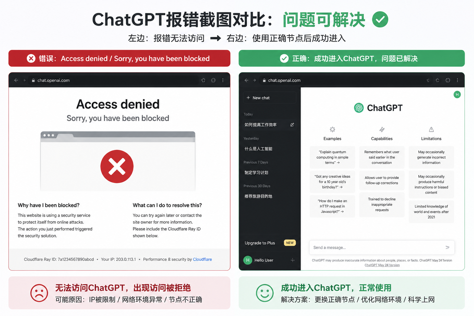 为什么VPN连上了ChatGPT还是打不开