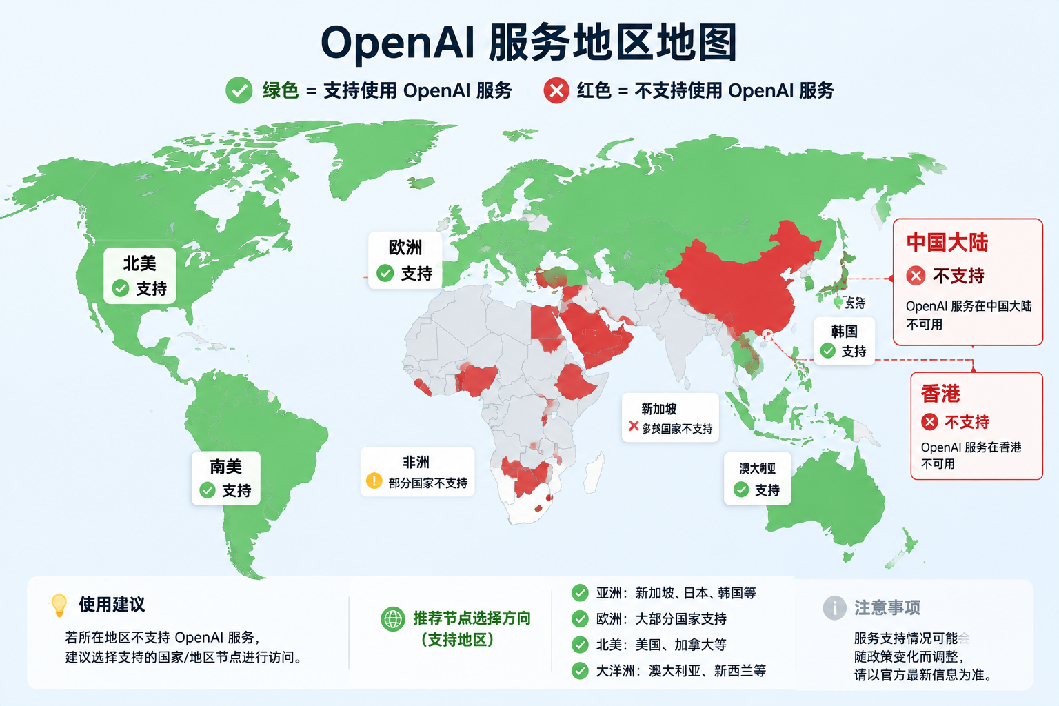 第六步：终极方案——购买独享IP