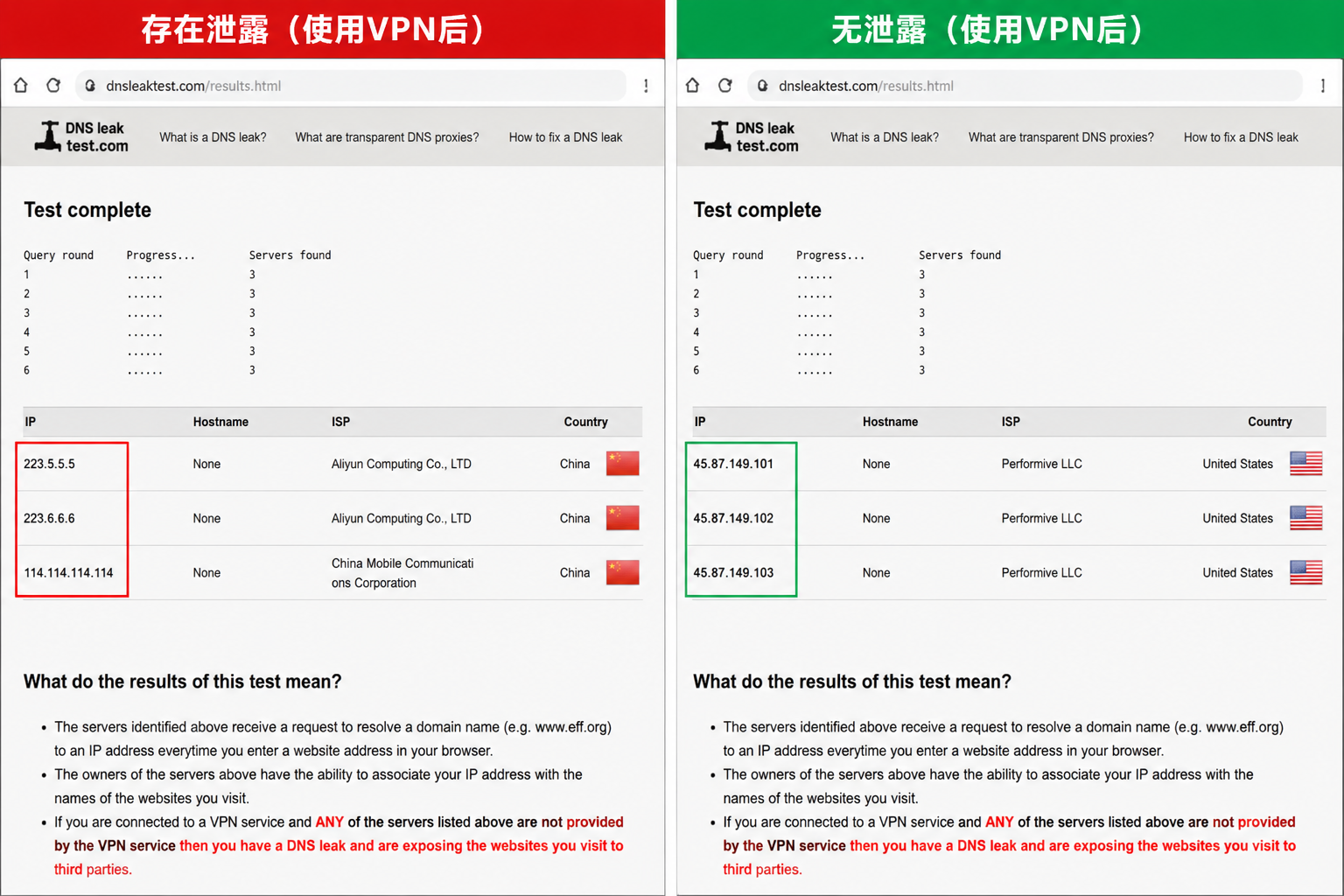 DNS泄露检测方法