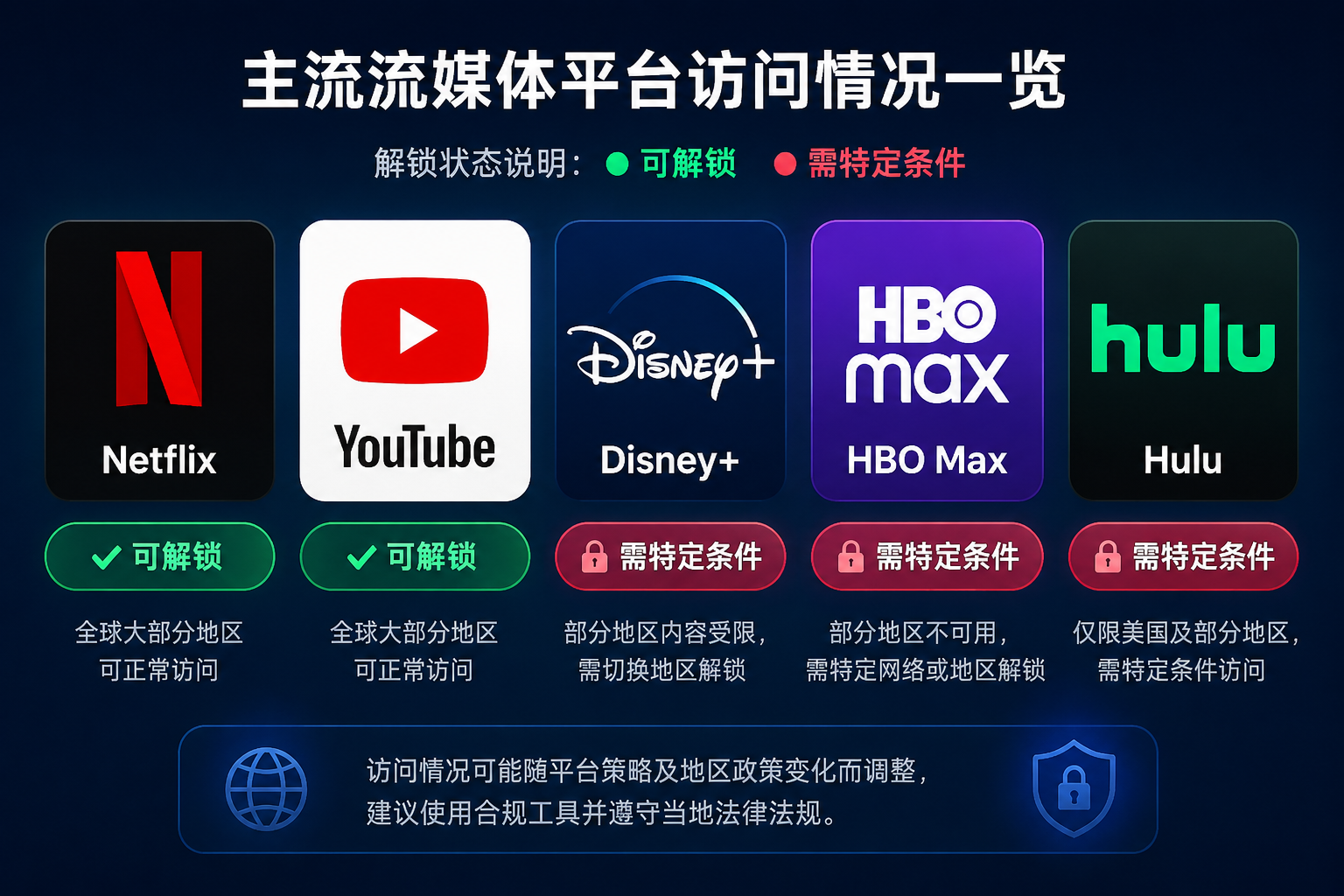先搞清楚哪些平台在国内被封了