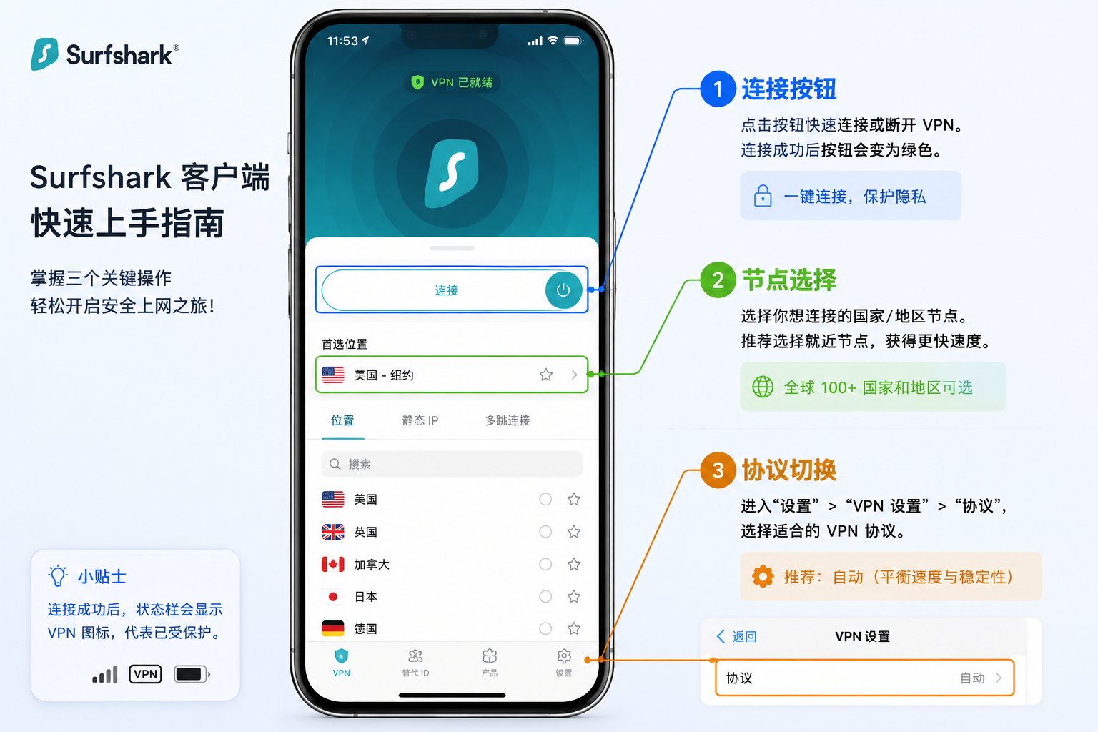 测试方法说明