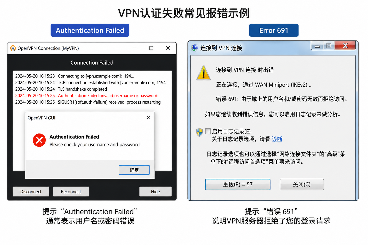 最常见的认证失败原因